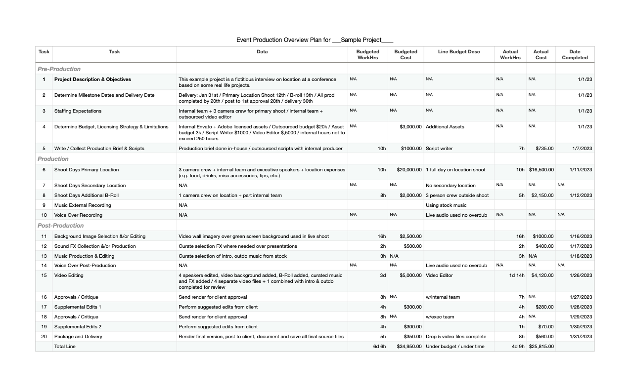Sample Production Plan